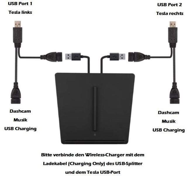 USB 2.0 Y Splitter Kabel Set à 2 Stk. | e-car-shop.com